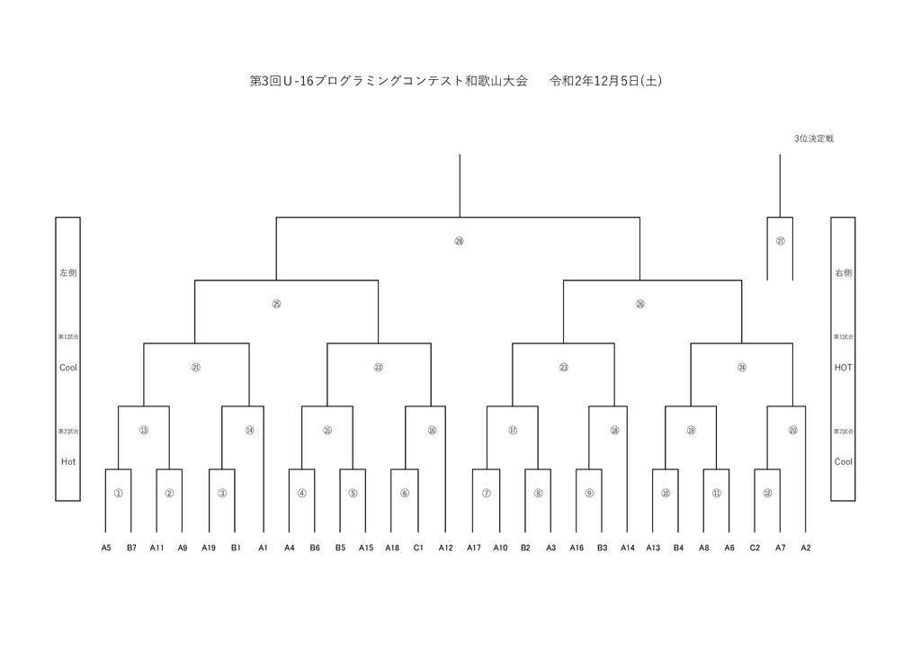 thumbnail of トーナメント表