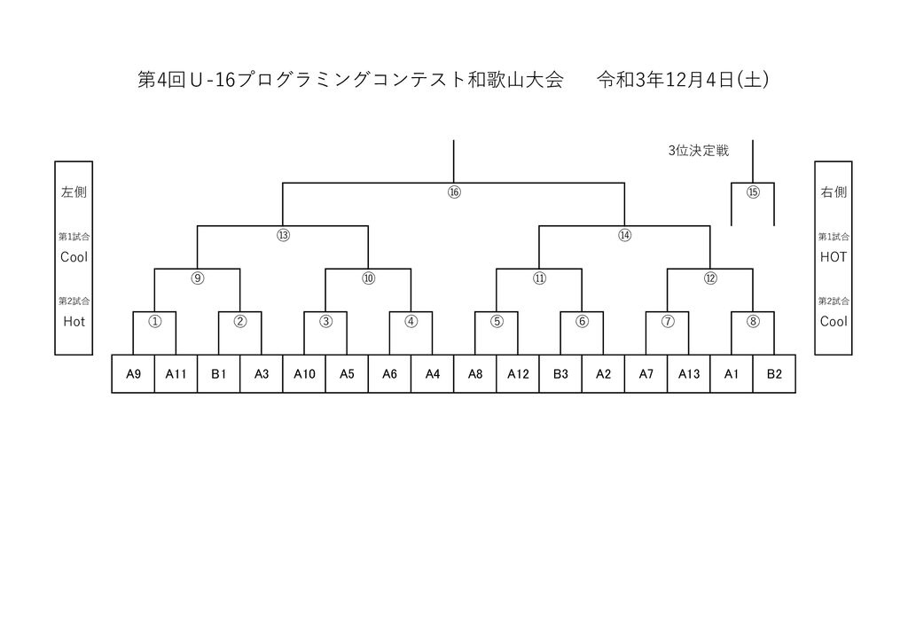 thumbnail of トーナメント表