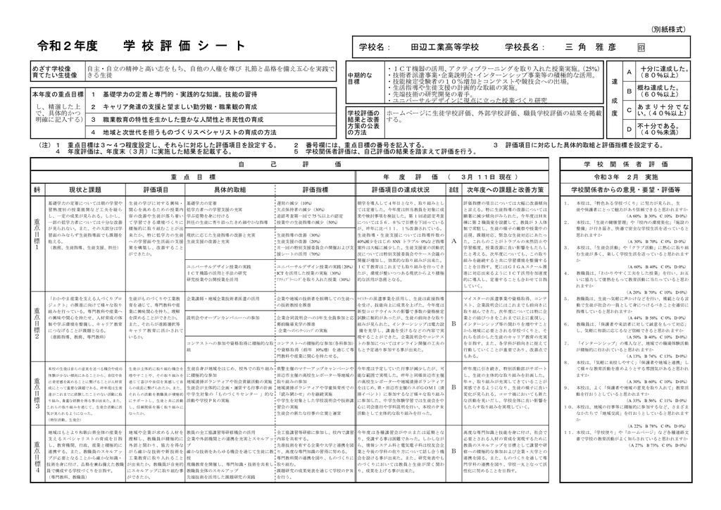 thumbnail of 令和２年度学校評価シート報告