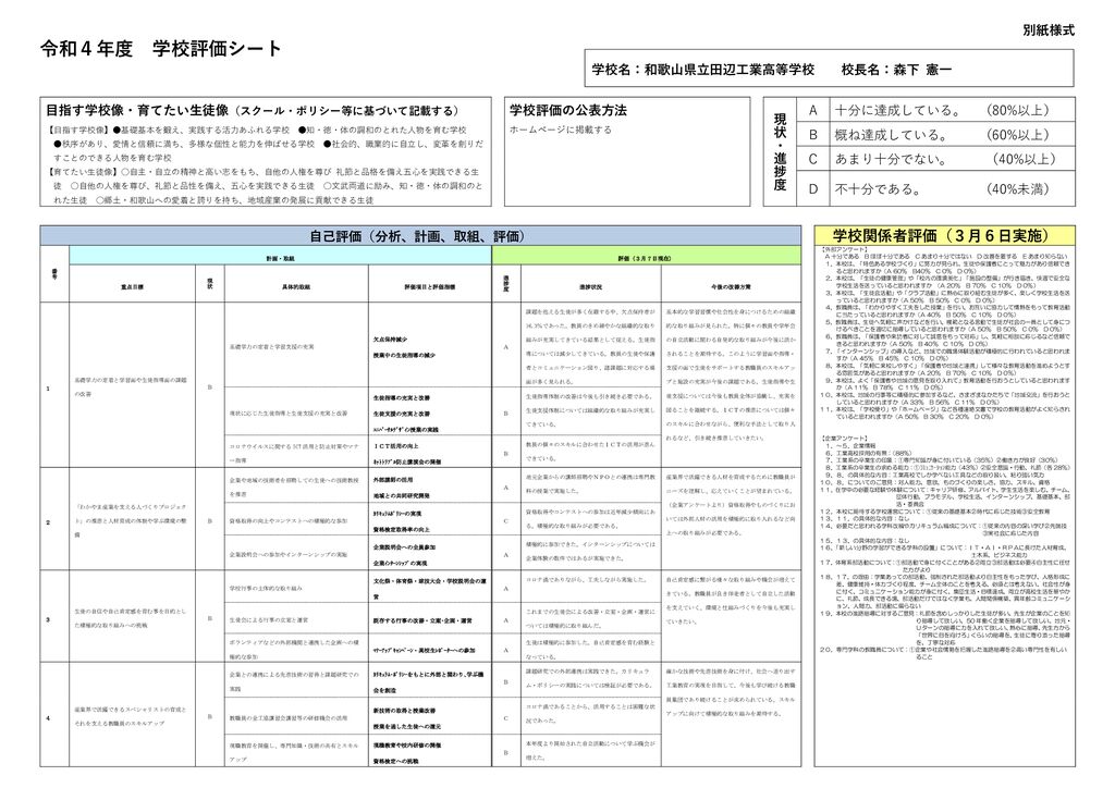 thumbnail of 【R4田辺工業 】学校評価シート