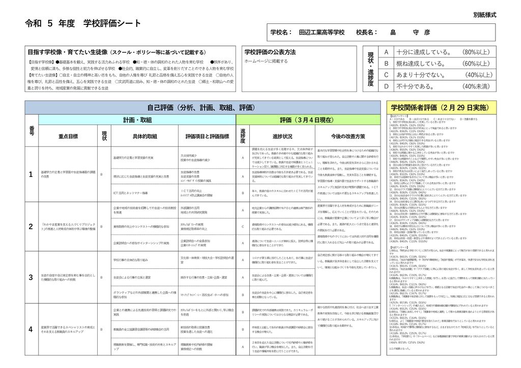 thumbnail of 【R5田辺工業】学校評価シート