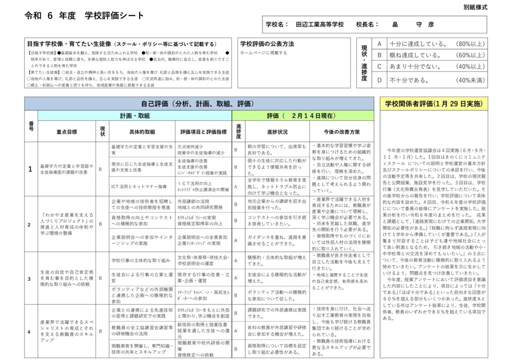 【田辺工業 】R6学校評価シート報告のサムネイル