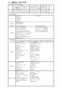 R7年度R06末進路状況のサムネイル